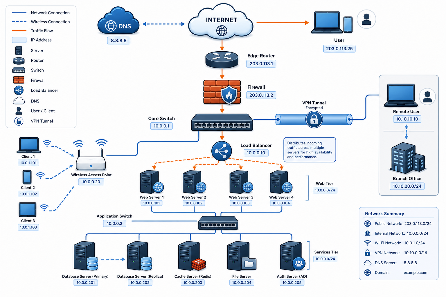 Networking từ cơ bản đến Kubernetes: toàn bộ khái niệm cần biết qua một ví dụ thực tế